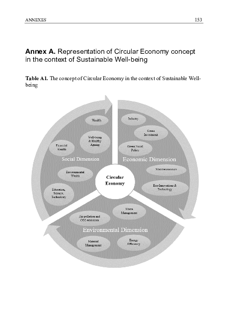 (PDF) The assessment of circular economy in the context of sustainable ...