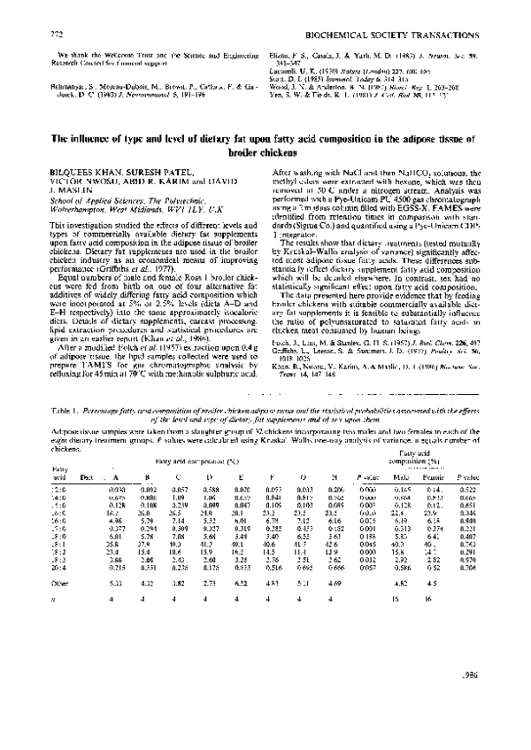 (PDF) The influence of type and level of dietary fat upon fatty acid ...