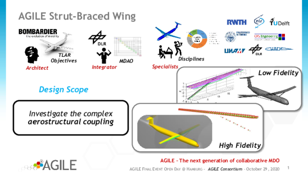 (PDF) AGILE Use-cases: the Strut-Braced Wing