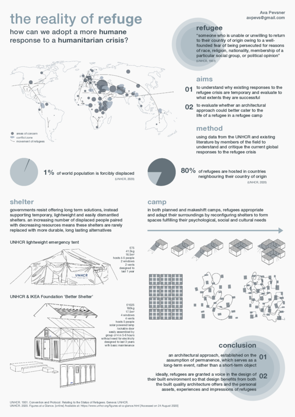 (PDF) The Reality of Refuge: How can we adopt a more humane response to ...
