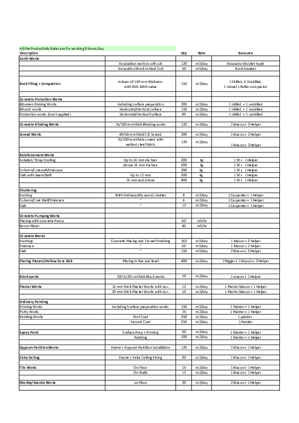 (PDF) All the Productivity Rate is for working 8 hours/day Description ...