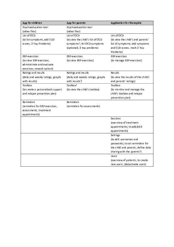 (PDF) Feasibility, Acceptability, and Effectiveness of Enhanced ...