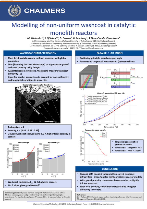 (PDF) Modelling of non uniform washcoat in catalytic monolith reactors