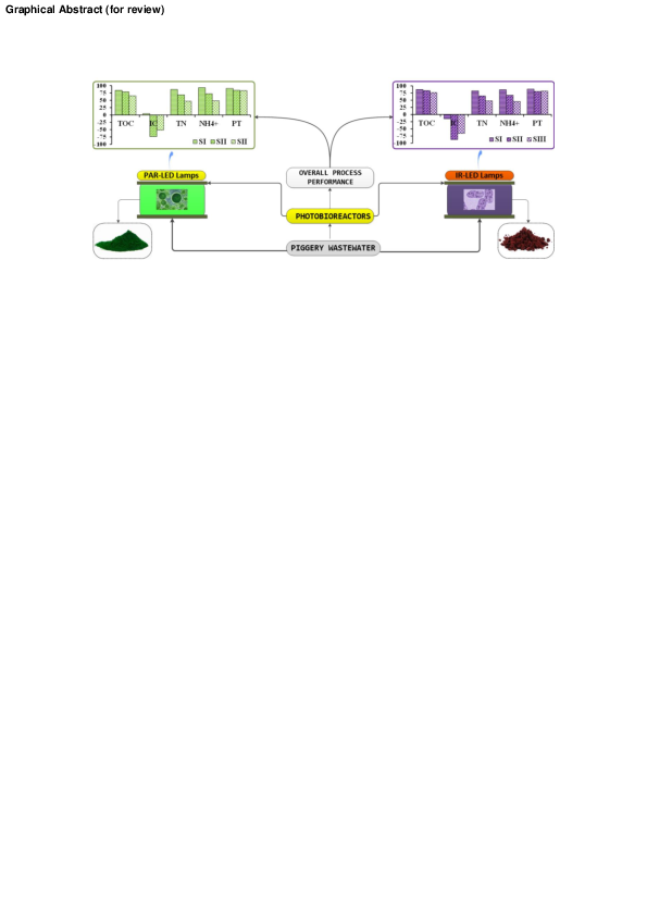 (PDF) A systematic comparison of the potential of microalgae-bacteria ...