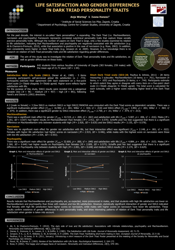 (PDF) Life satisfaction and gender differences in Dark Triad ...