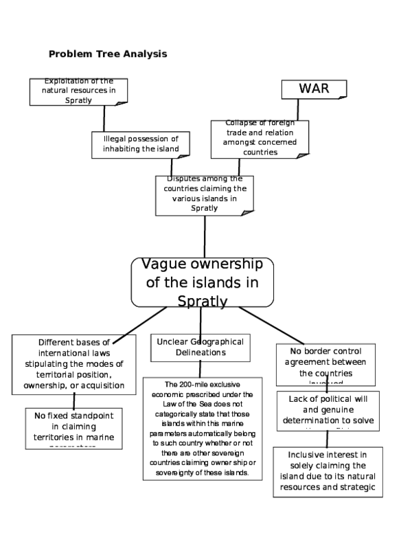 Problem tree and objective tree analysis pdf image