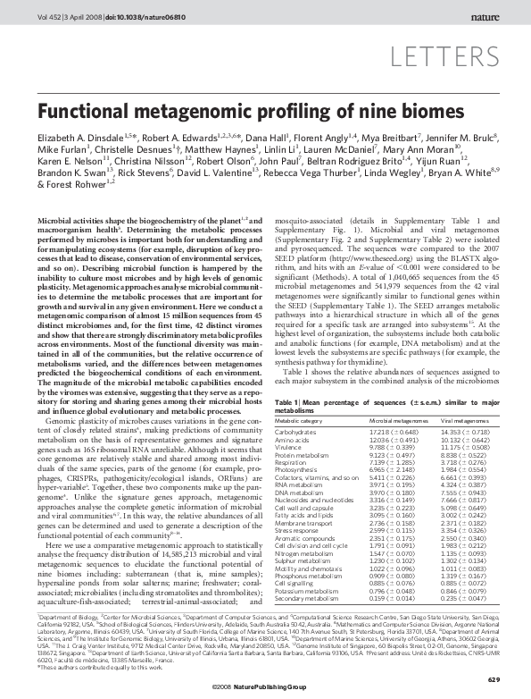 (PDF) Functional metagenomic profiling of nine biomes