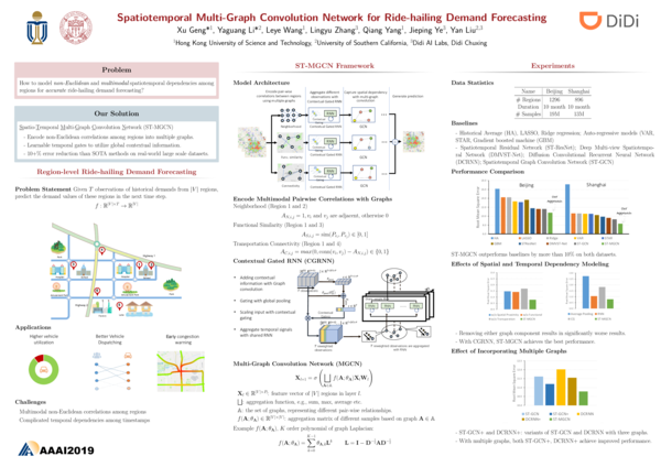 (PDF) Spatiotemporal Multi-Graph Convolution Network for Ride-Hailing ...