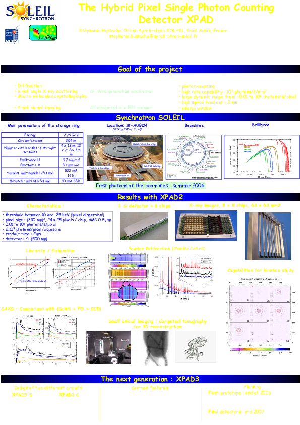 (PDF) The Hybrid Pixel Single Photon Counting Detector XPAD