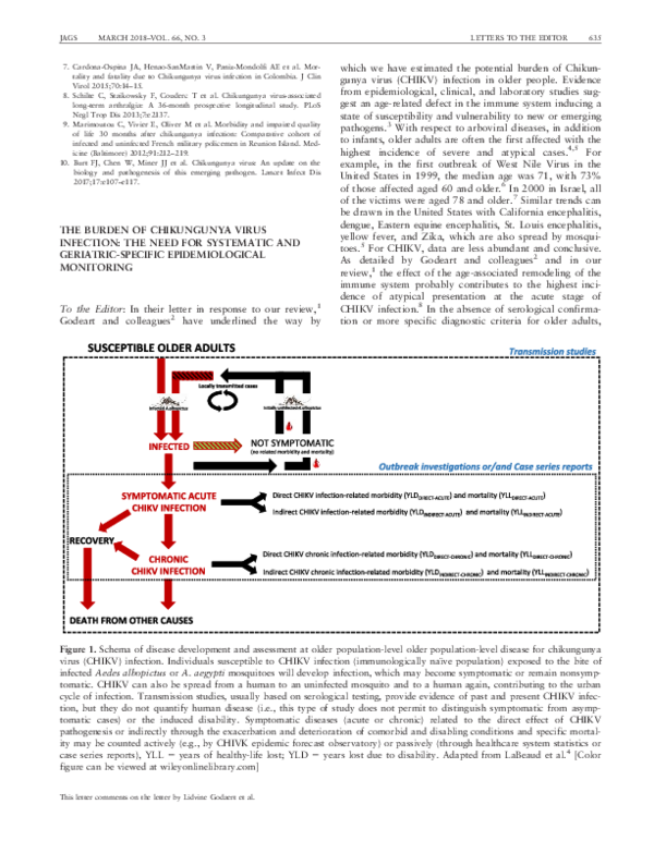 (PDF) The Burden of Chikungunya Virus Infection: The Need for ...