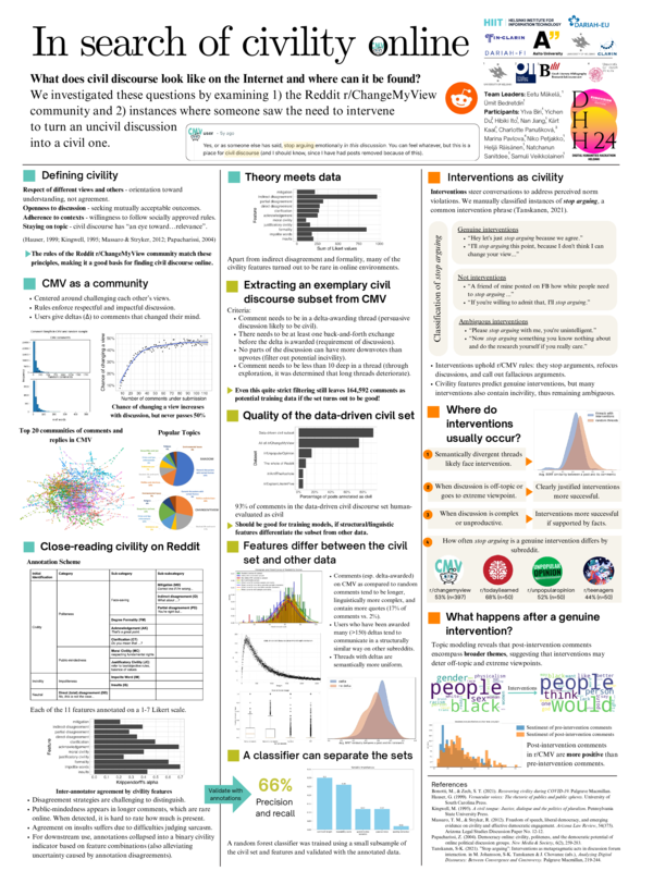 (PDF) Helsinki Digital Humanities Hackathon 2024 Portfolio