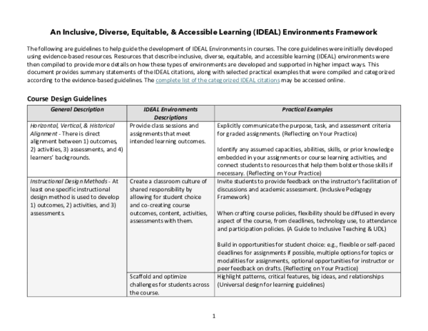 (PDF) An Inclusive, Diverse, Equitable, & Accessible Learning (IDEAL ...