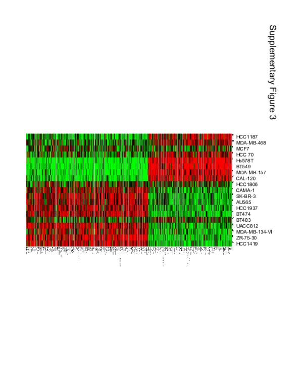 (PDF) Supplementary Figure 3 from Predictive Biomarkers of Sensitivity ...