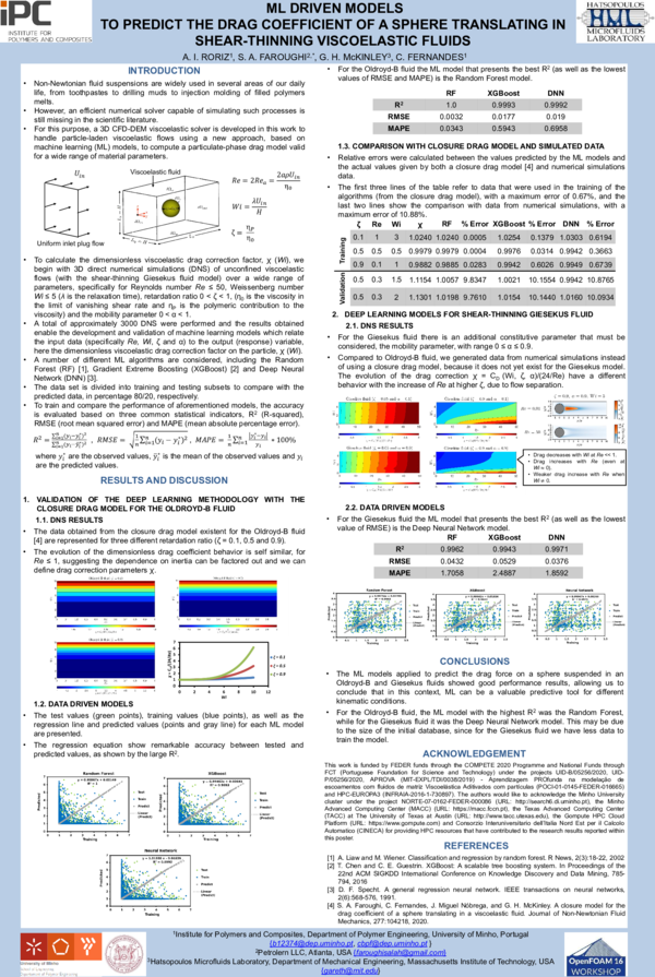 (PDF) ML driven models to predict the drag coefficient of a sphere ...