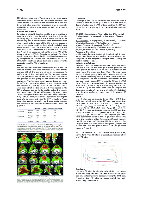 (PDF) EP-1975: Comparison of Field in Field and Tangential Wedged Beams ...