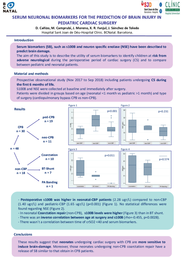 (PDF) 0101 - Survey of Management of Patent Ductus Arteriosus in Very ...