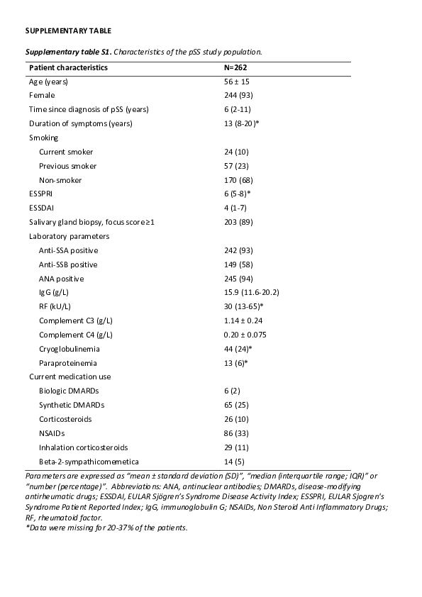 (PDF) Pulmonary involvement in primary Sjögren’s syndrome, as measured ...