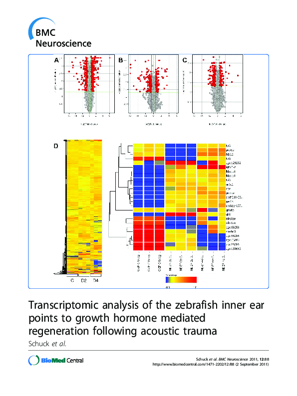 (PDF) Transcriptomic analysis of the zebrafish inner ear points to ...