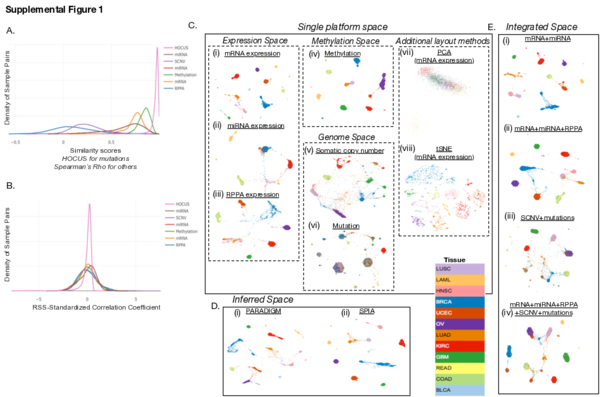 (PDF) Supplemental Figure 1 from TumorMap: Exploring the Molecular ...