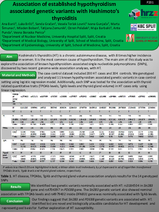 (PDF) Association of established hypothyroidism-associated genetic ...