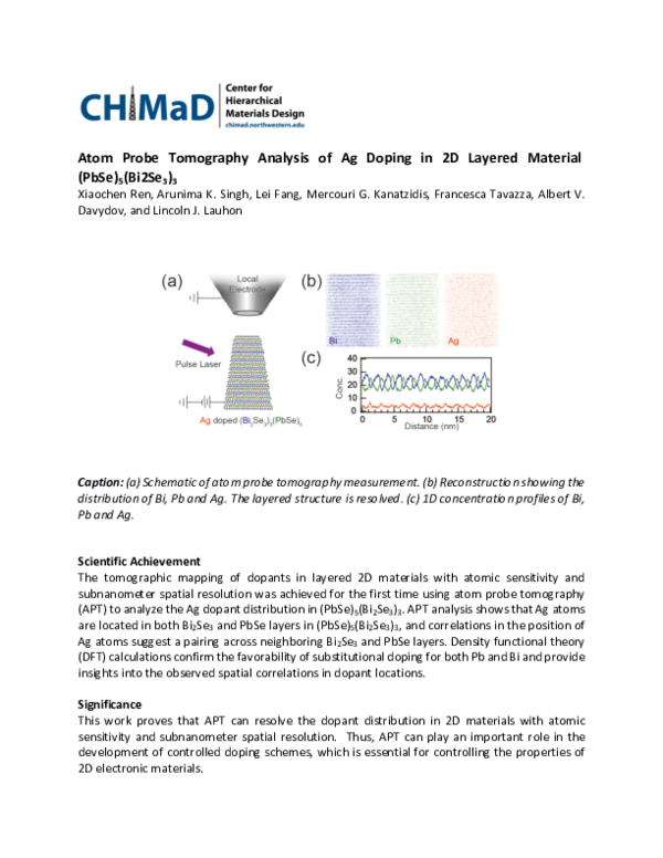 (PDF) Atom Probe Tomography Analysis of Ag Doping in 2D Layered ...