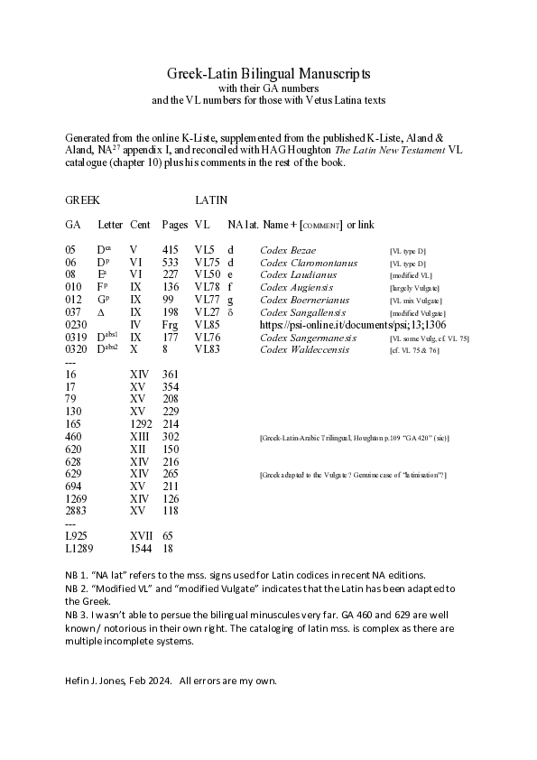 (PDF) Greek-Latin Bilingual Manuscripts with their GA and VL numbers