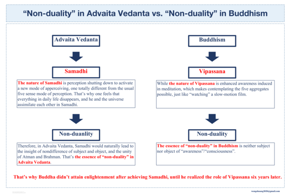 (PDF) Presentation for APA 2024 (2) - “Non-duality” in Advaita Vedanta ...