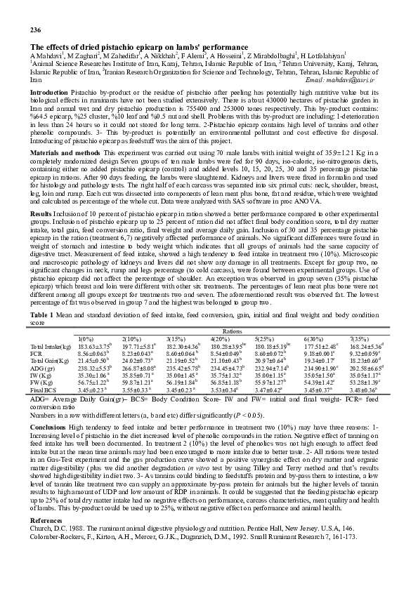 The effects of dried pistachio epicarp on lambs' performance