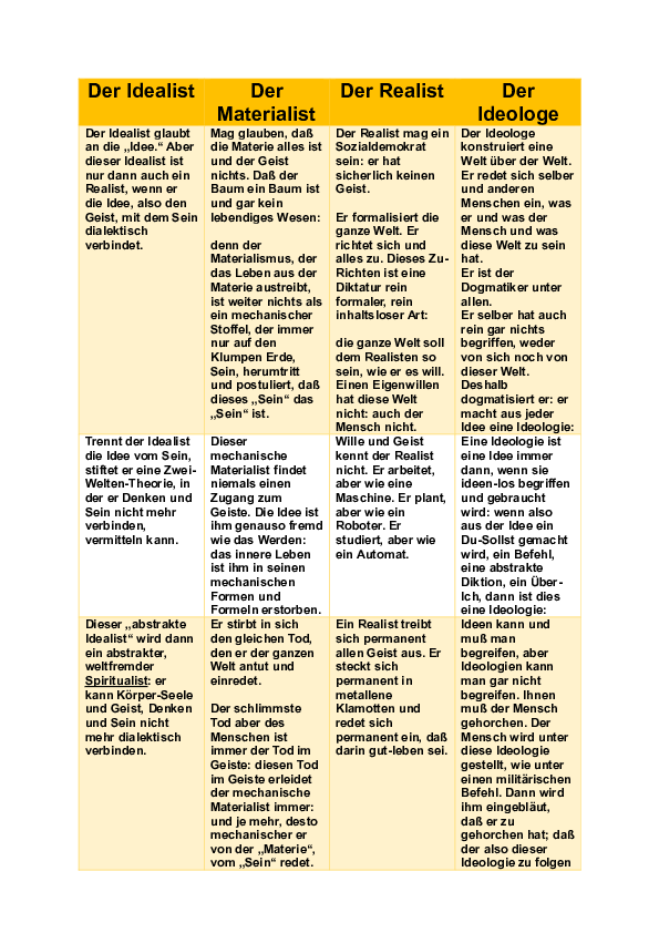 (PDF) Der Idealist