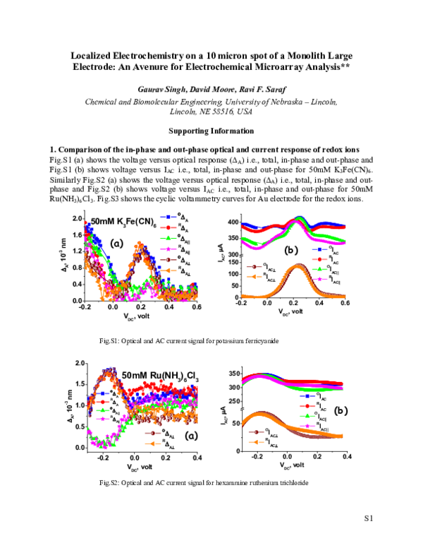 (PDF) Localized Electrochemistry on a 10 μm Spot on a Monolith Large ...