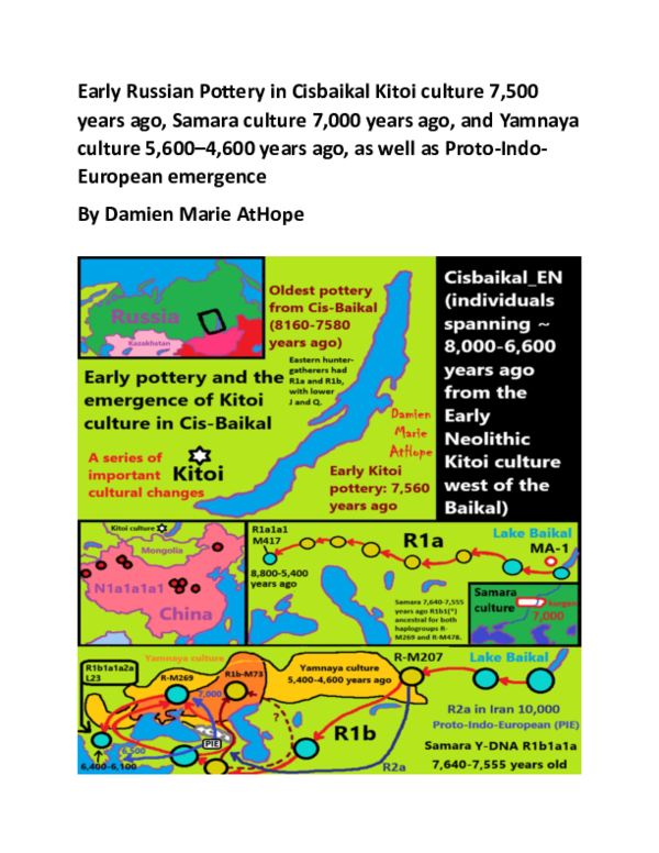 PDF) Early Russian Pottery in Cisbaikal Kitoi culture 7,500