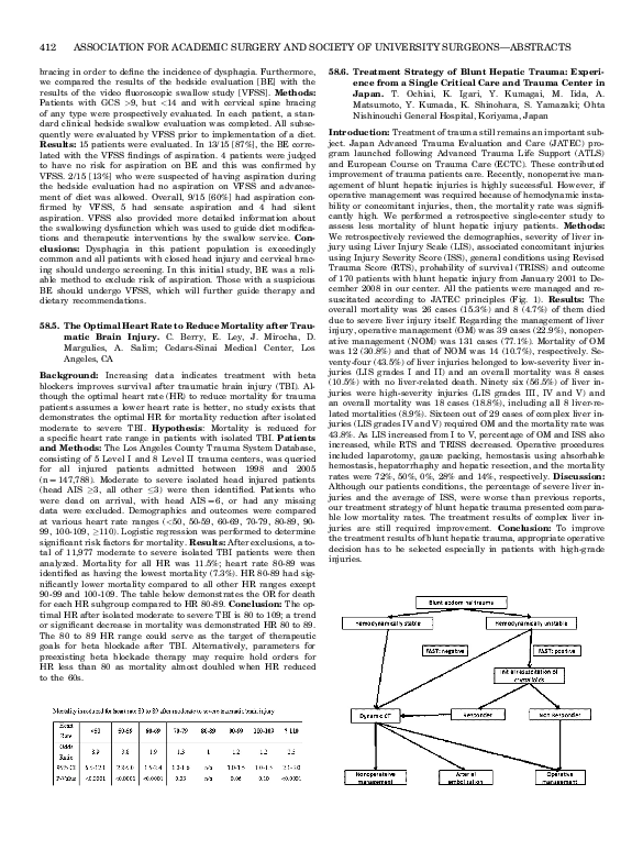 (PDF) The Optimal Heart Rate to Reduce Mortality after Traumatic Brain ...