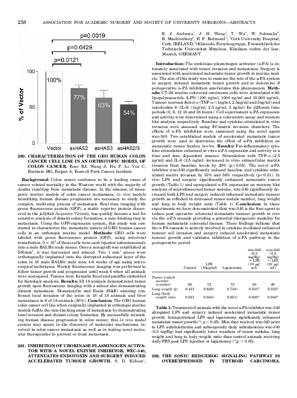 (PDF) Characterization of the GEO human colon cancer cell line in an ...