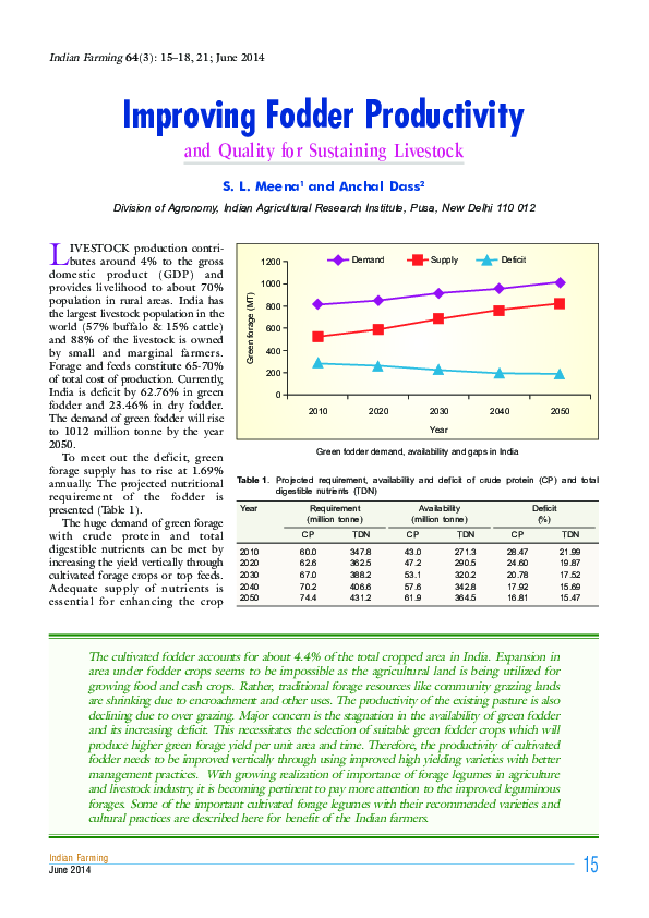 (PDF) Improving Fodder Productivity and Quality for Sustaining Livestock