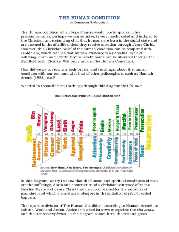 (PDF) THE HUMAN CONDITION