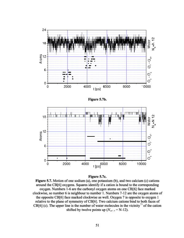 (PDF) Molecular Dynamics Simulations