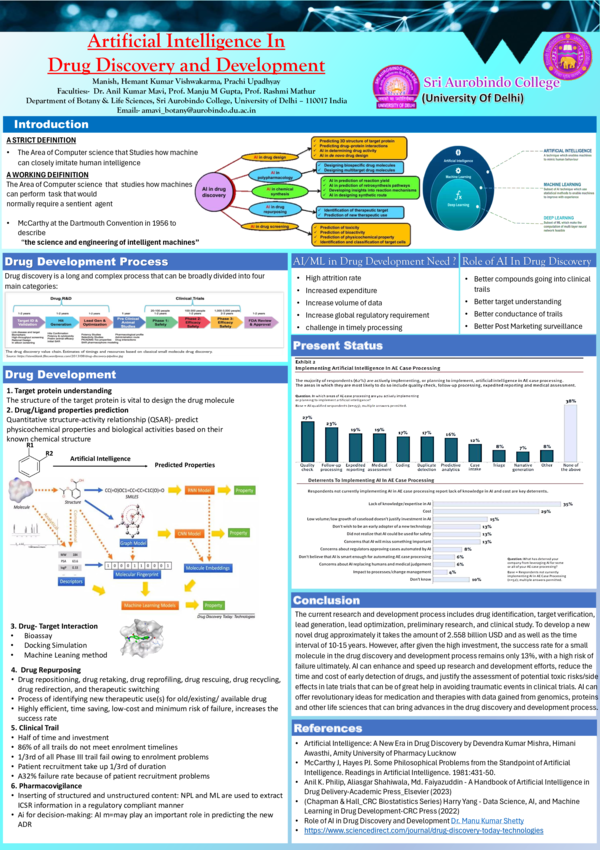(PDF) Artificial Intelligence In Drug Discovery and Development