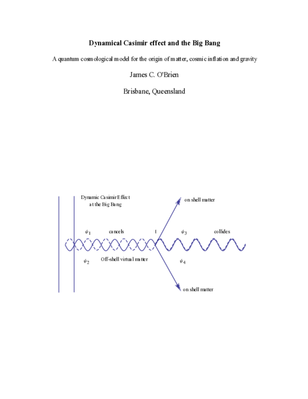 (PDF) Dynamical Casimir Effect and the Big Bang