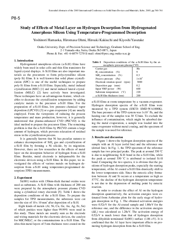 (PDF) Study of Effects of Metal Layer on Hydrogen Desorption from ...