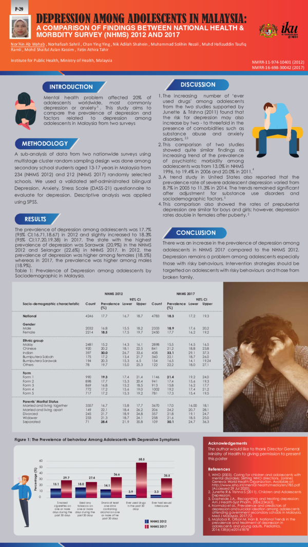 (PDF) Depression among Adolescents in Malaysia: A Comparison of ...