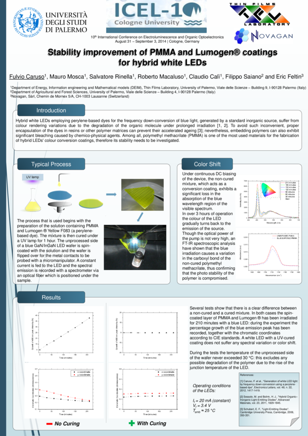 (PDF) Stability improvement of PMMA and Lumogen® coatings for hybrid ...