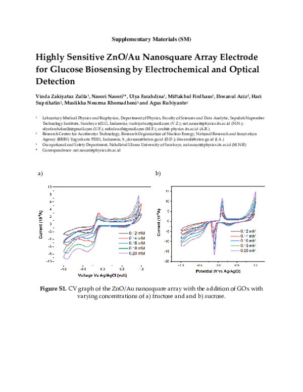(PDF) Highly Sensitive ZnO/Au Nanosquare Array Electrode for Glucose ...