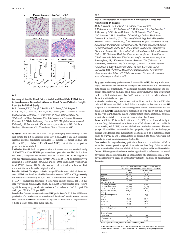 (PDF) Accuracy of Seattle Heart Failure Model and HeartMate II Risk ...