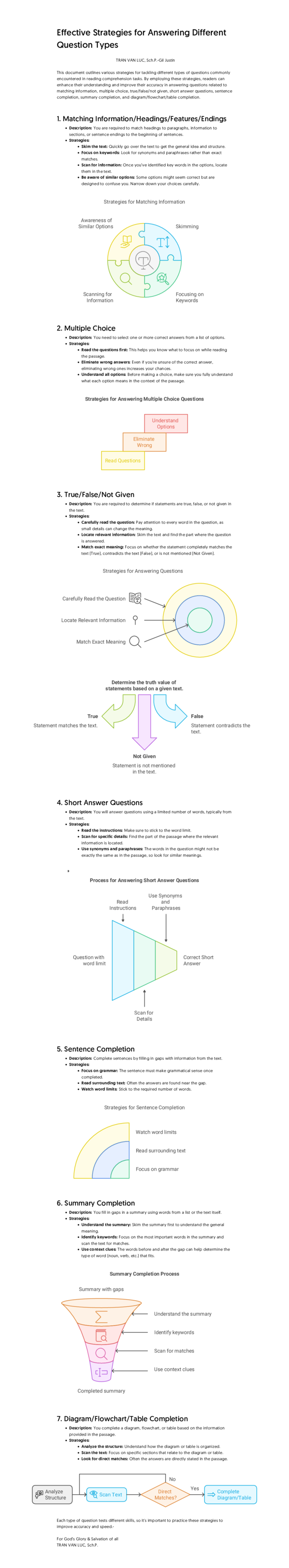 (PDF) Effective Strategies for Answering Different Question Types in ...