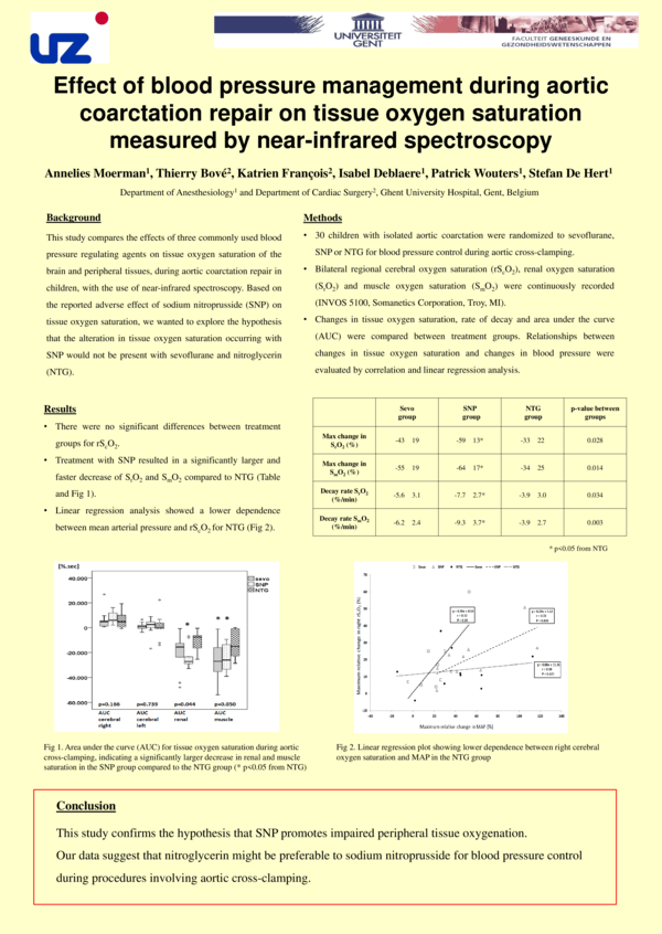 (PDF) Effect of blood pressure management during aortic coarctation ...