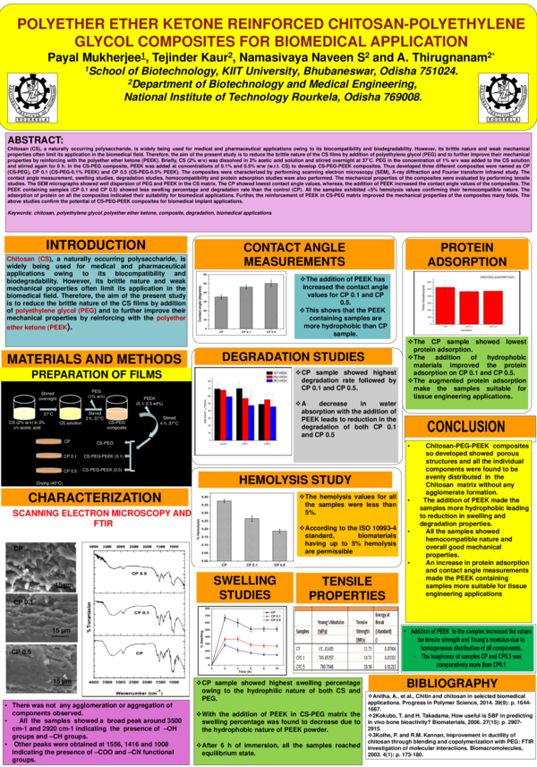 (PDF) Polyether Ether Ketone Reinforced Chitosan-Polyethylene Glycol ...