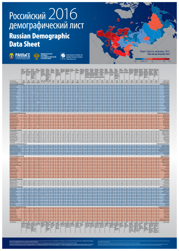 (PDF) Russian Demographic Data Sheet 2016