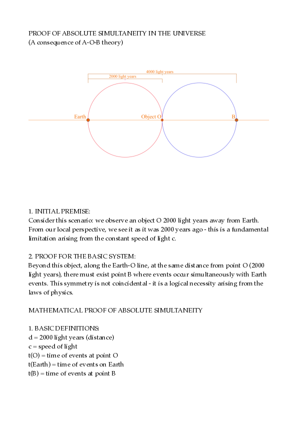 (PDF) PROOF OF ABSOLUTE SIMULTANEITY IN THE UNIVERSE