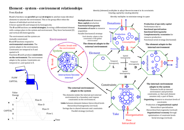 (PDF) relationship between systems and their environment