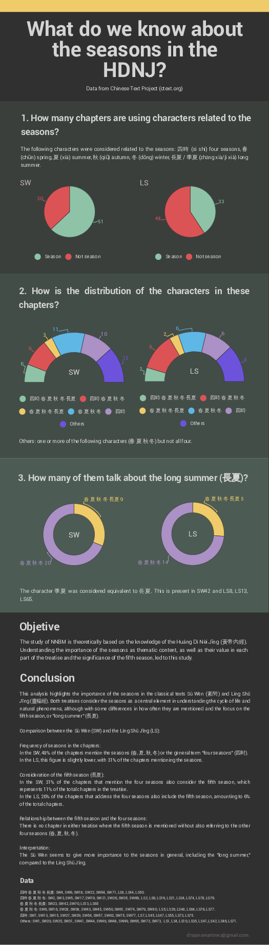 (PDF) What do we know about the seasons in the HDNJ